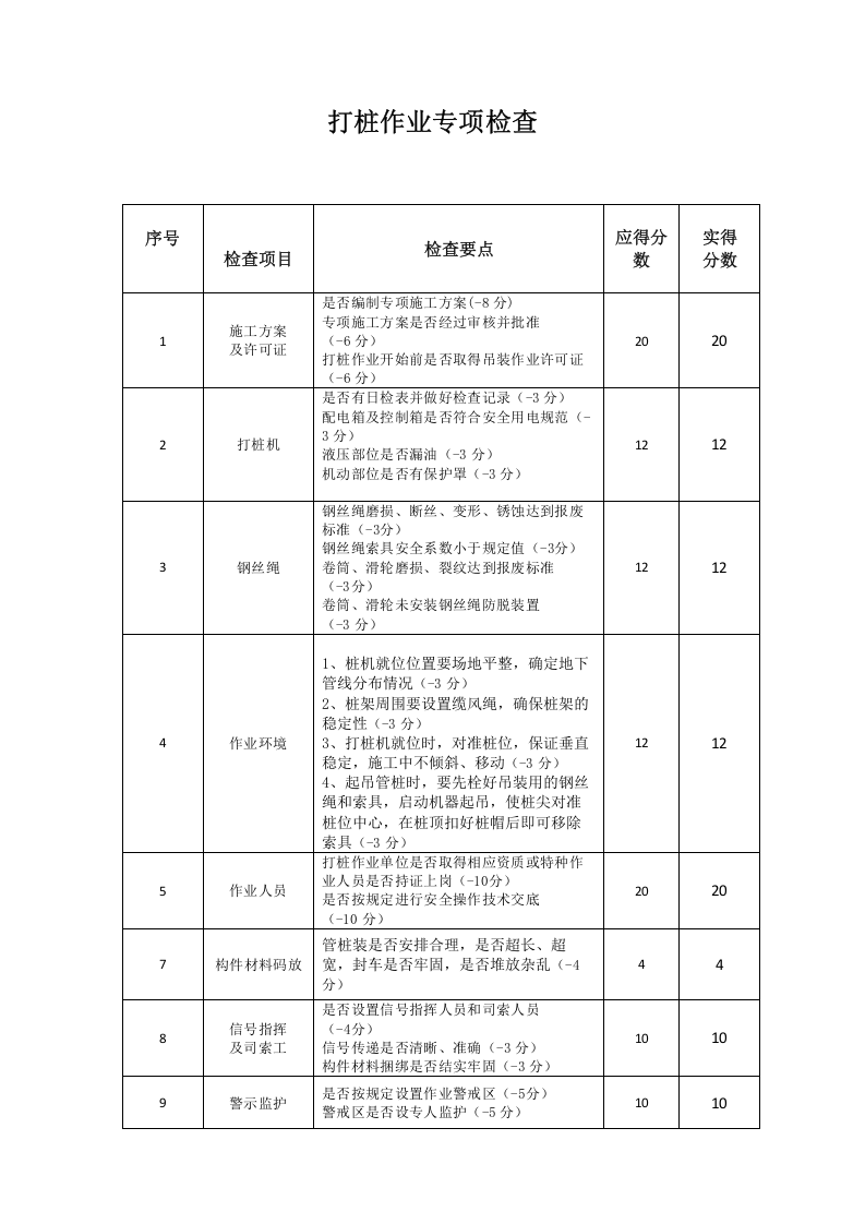 桩基施工专项检查表.docx 第1页