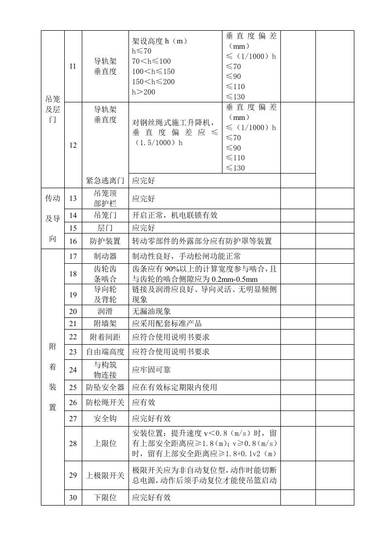 施工升降机周期检查表.doc 第2页