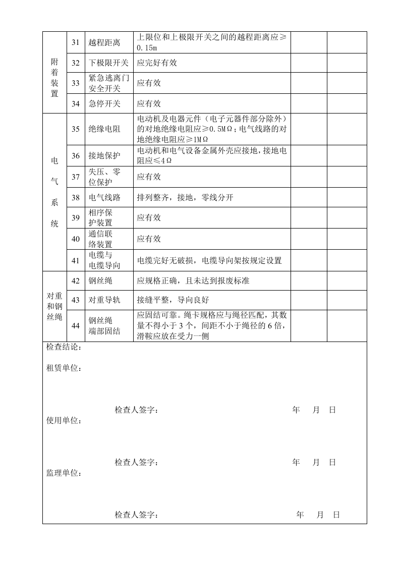 施工升降机周期检查表.doc 第3页
