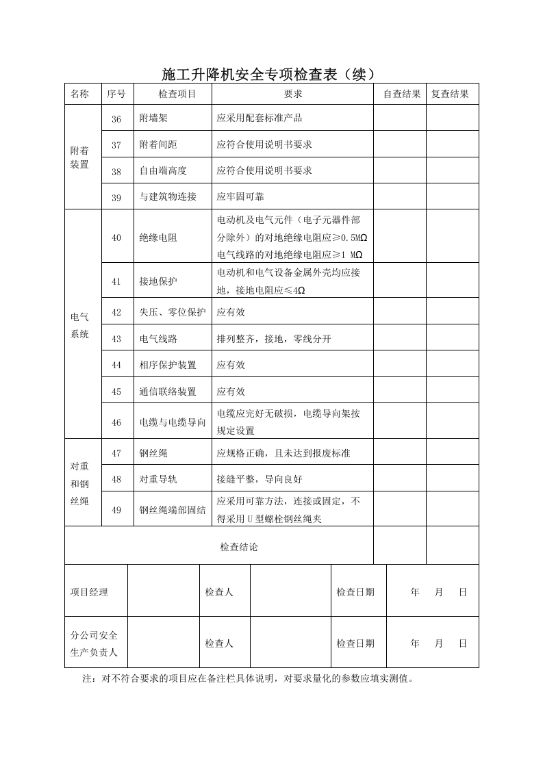 施工升降机安全专项检查表.doc 第3页