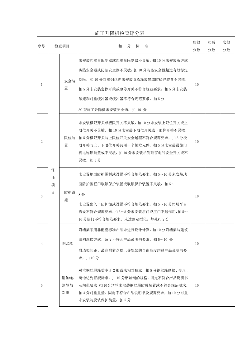 施工升降机安全检查记录表.docx 第1页