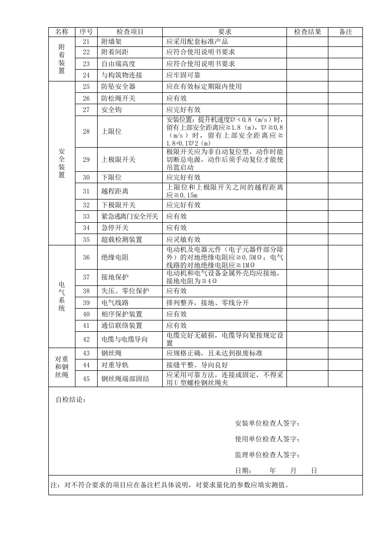 施工升降机月度安全检查表.doc 第2页