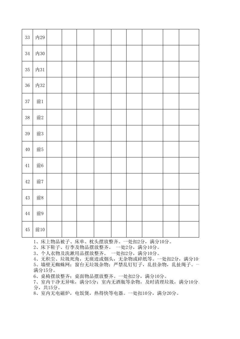 项目部宿舍卫生检查表.xls 第3页