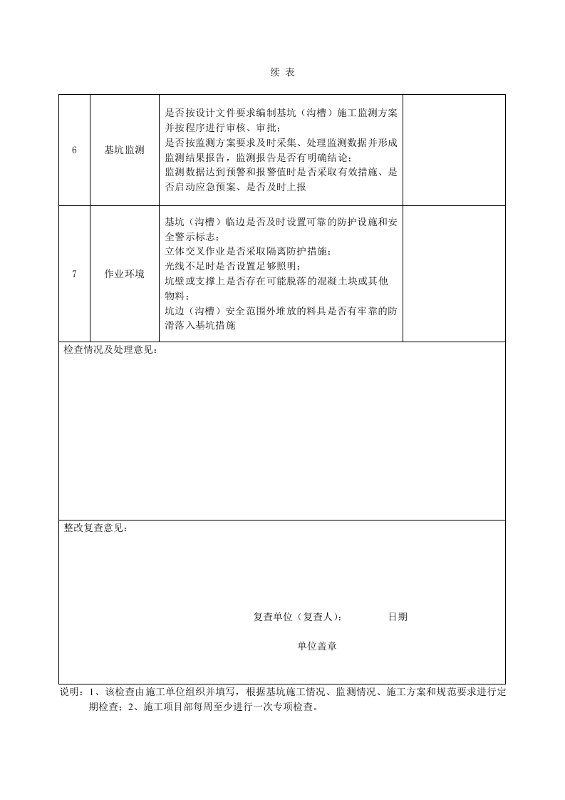 基坑工程安全检查记录表.doc 第2页