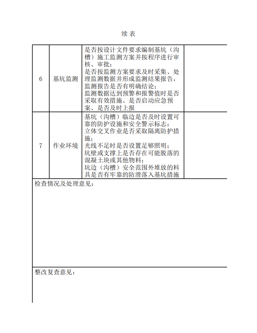 基坑工程安全检查记录表.pdf 第3页