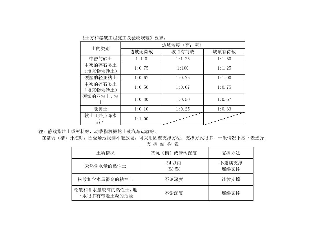 基坑工程检查内容表格.doc 第4页