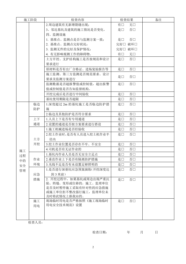 基坑现场检查表.doc 第2页
