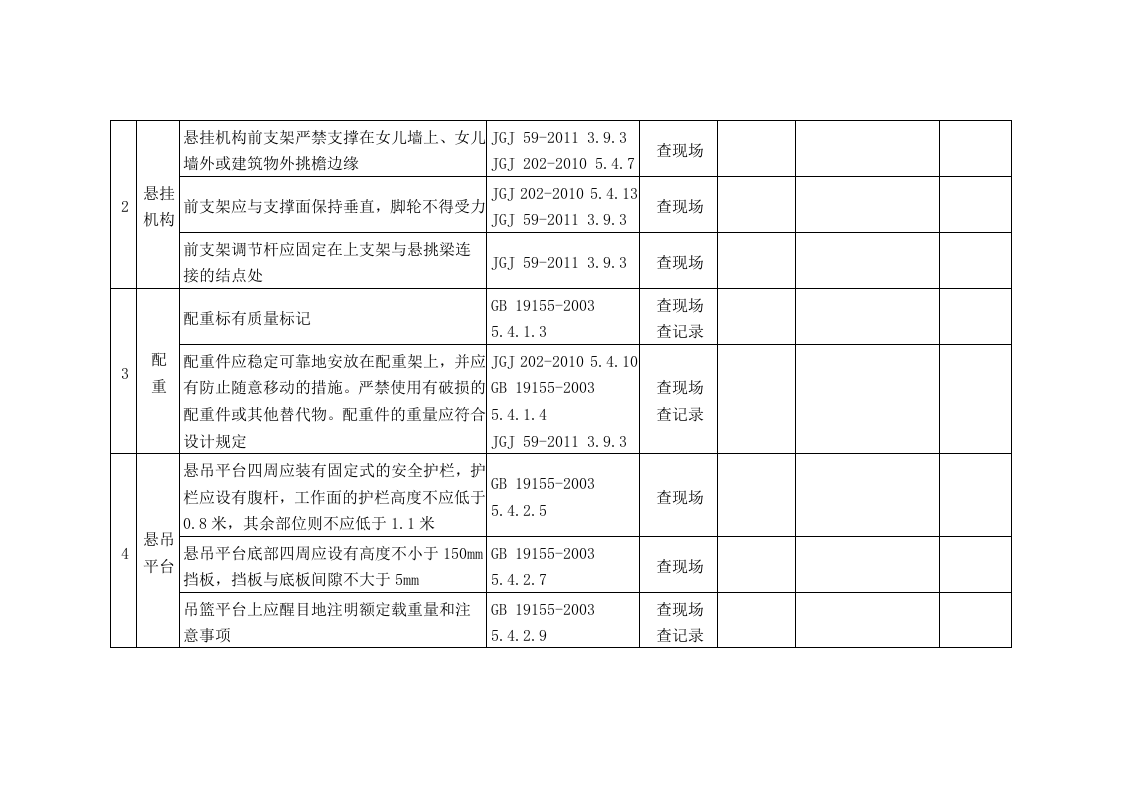 高处作业吊篮安全检查表.doc 第2页