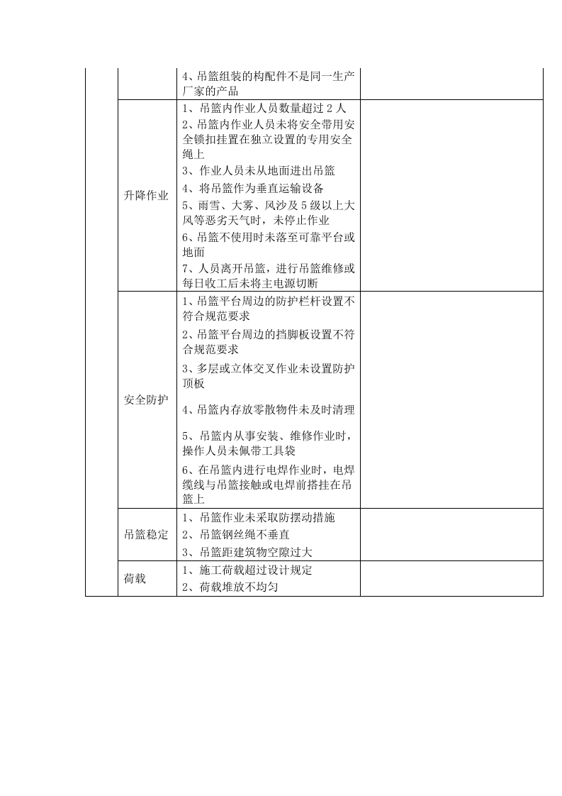 高空作业吊篮日常检查表.docx 第2页