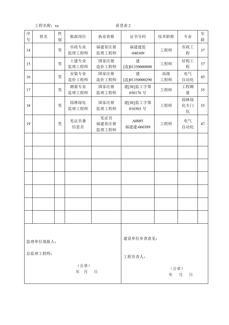 （11）监理班子人员登记表 OK.doc 第2页