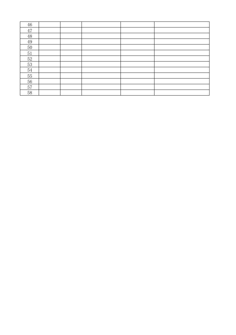附件1     三级教育登记台帐.xlsx 第2页