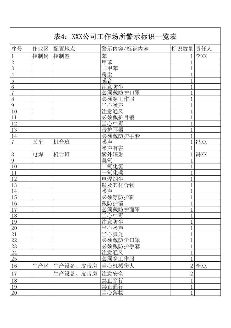 表4警示标识一览表.xls 第1页