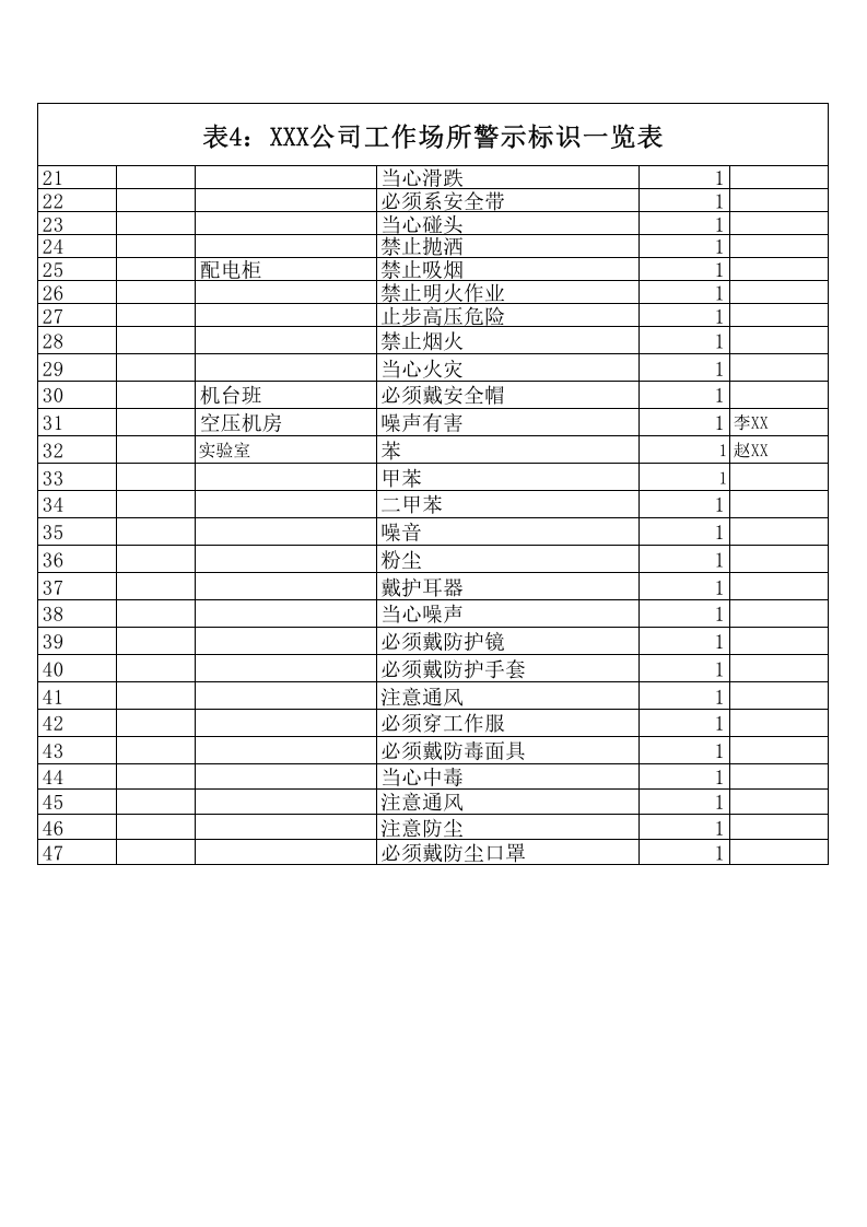 表4警示标识一览表.xls 第2页