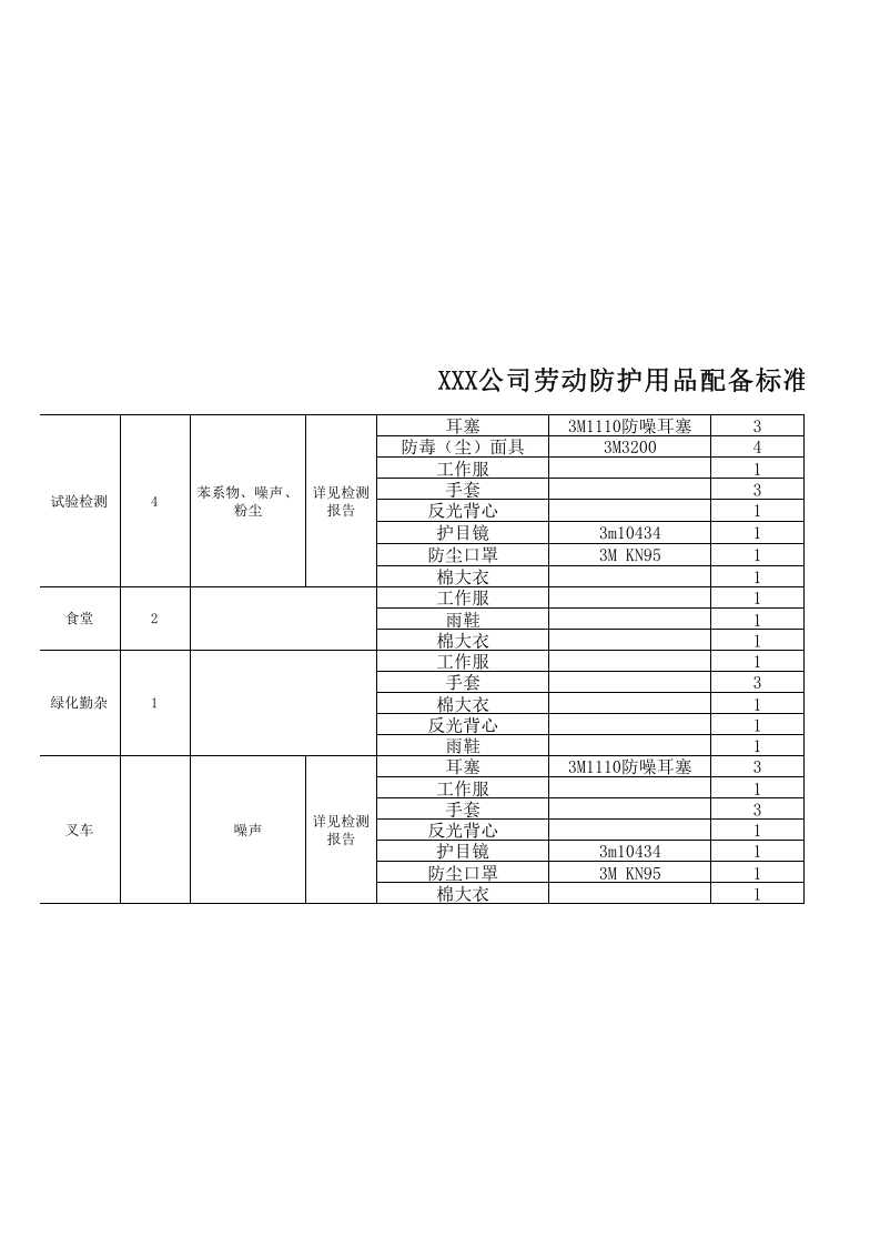 劳保发放标准.xls 第2页