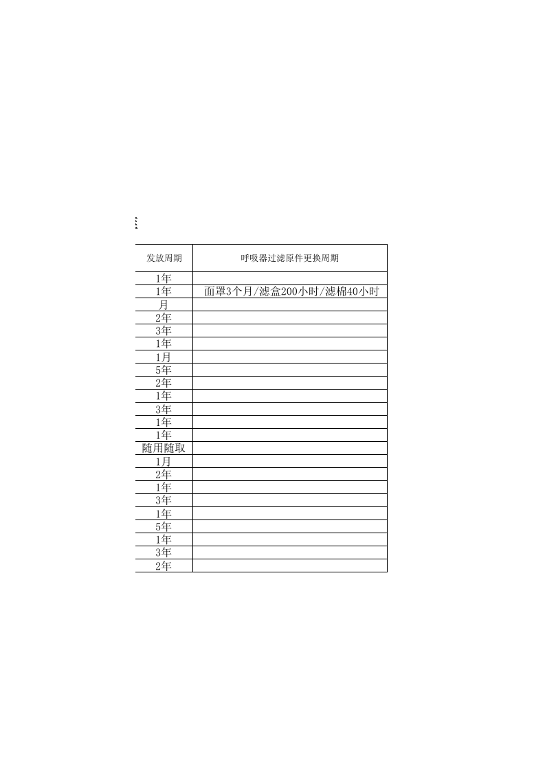 劳保发放标准.xls 第3页