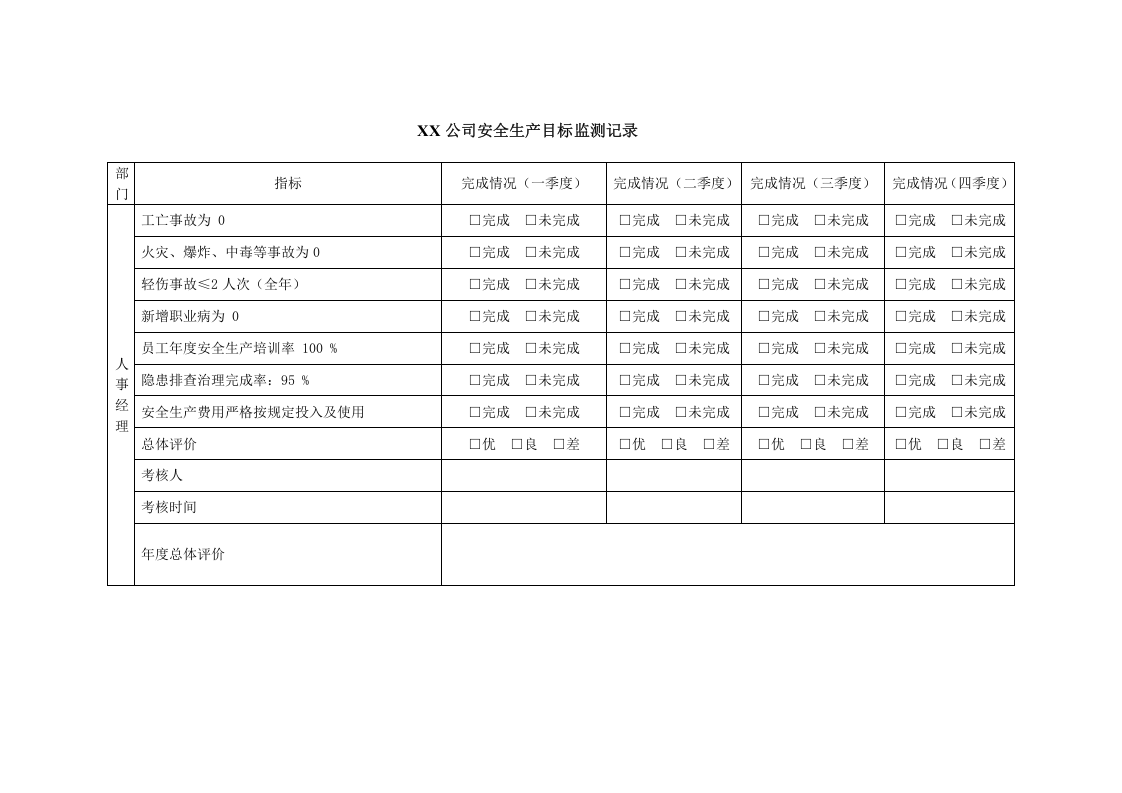 1.4安全目标与指标实施计划监测表.doc 第2页