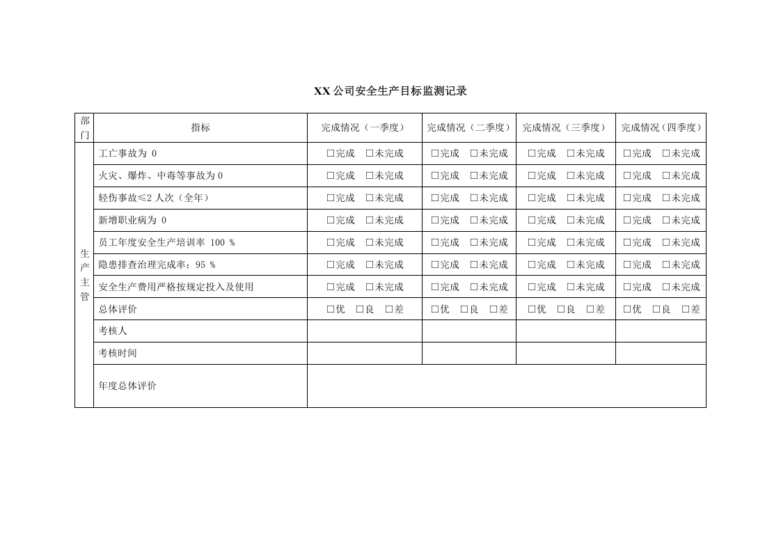 1.4安全目标与指标实施计划监测表.doc 第5页