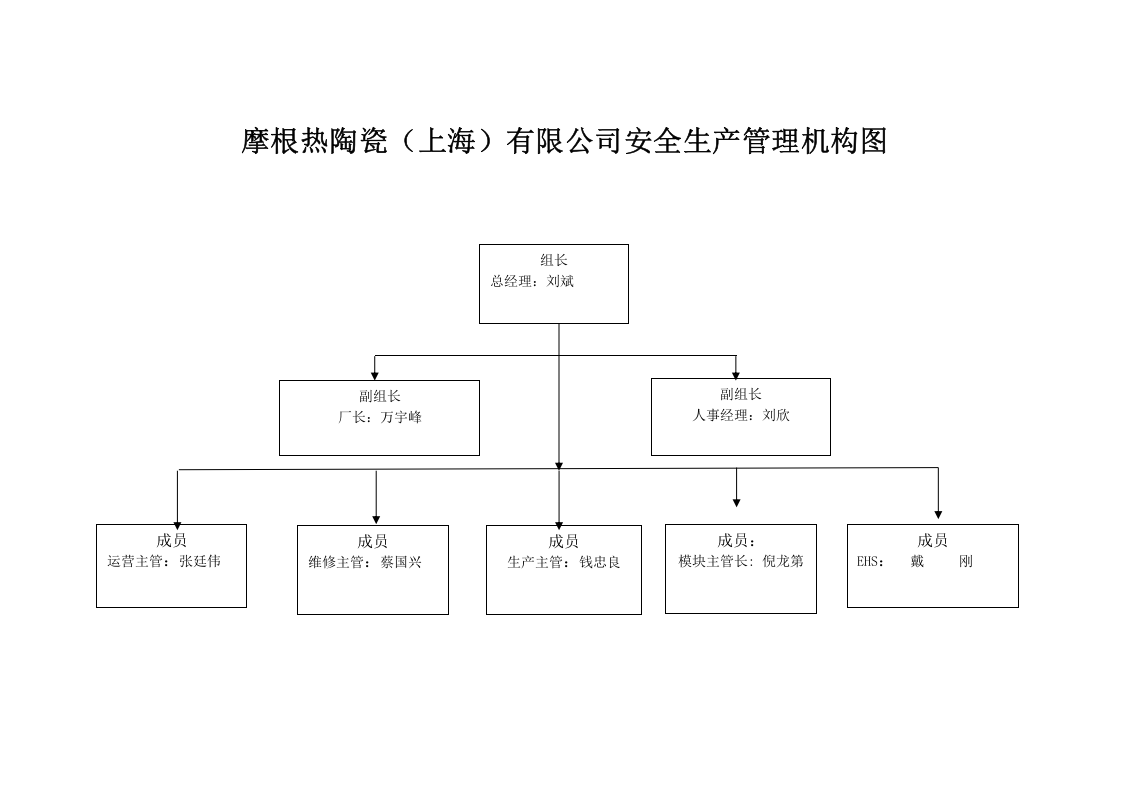 2.2关于成立安全生产工作领导小组的通知.doc 第2页