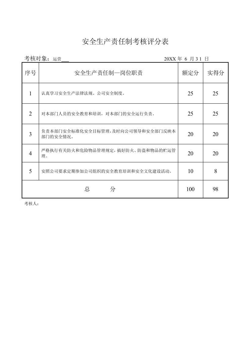 2.5安全生产责任制及考核评分表.doc 第4页