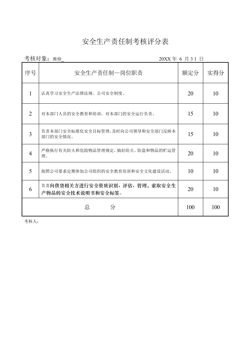 2.5安全生产责任制及考核评分表.doc 第5页