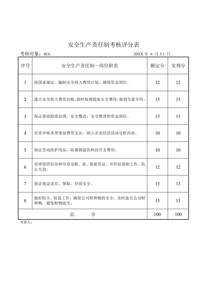 2.5安全生产责任制及考核评分表.doc 第6页