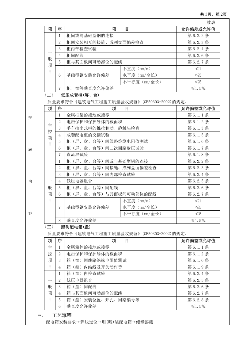【04】配电箱安装工程.doc 第2页