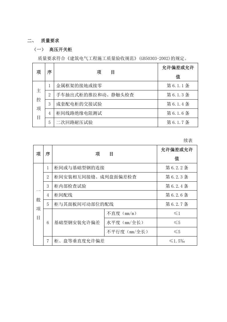 【12】配电箱安装工程施工方案.doc 第3页