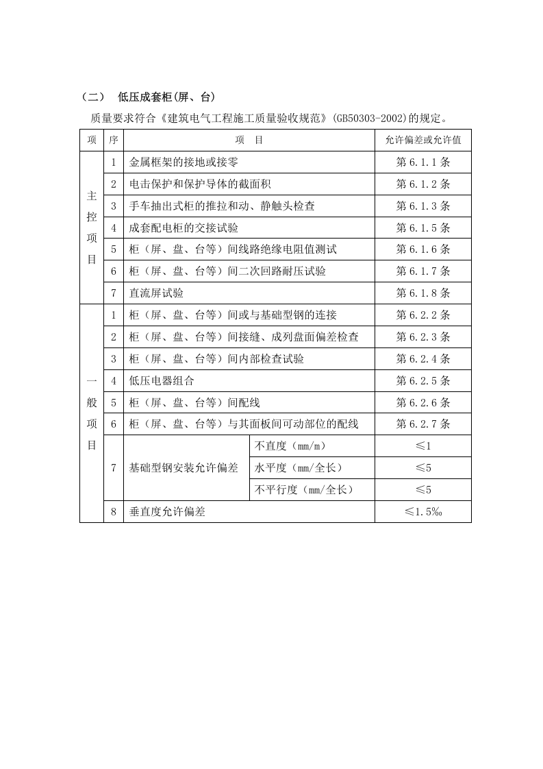 【12】配电箱安装工程施工方案.doc 第4页