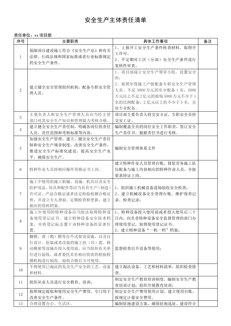 【第二套】项目部各级安全生产责任制.docx 第1页