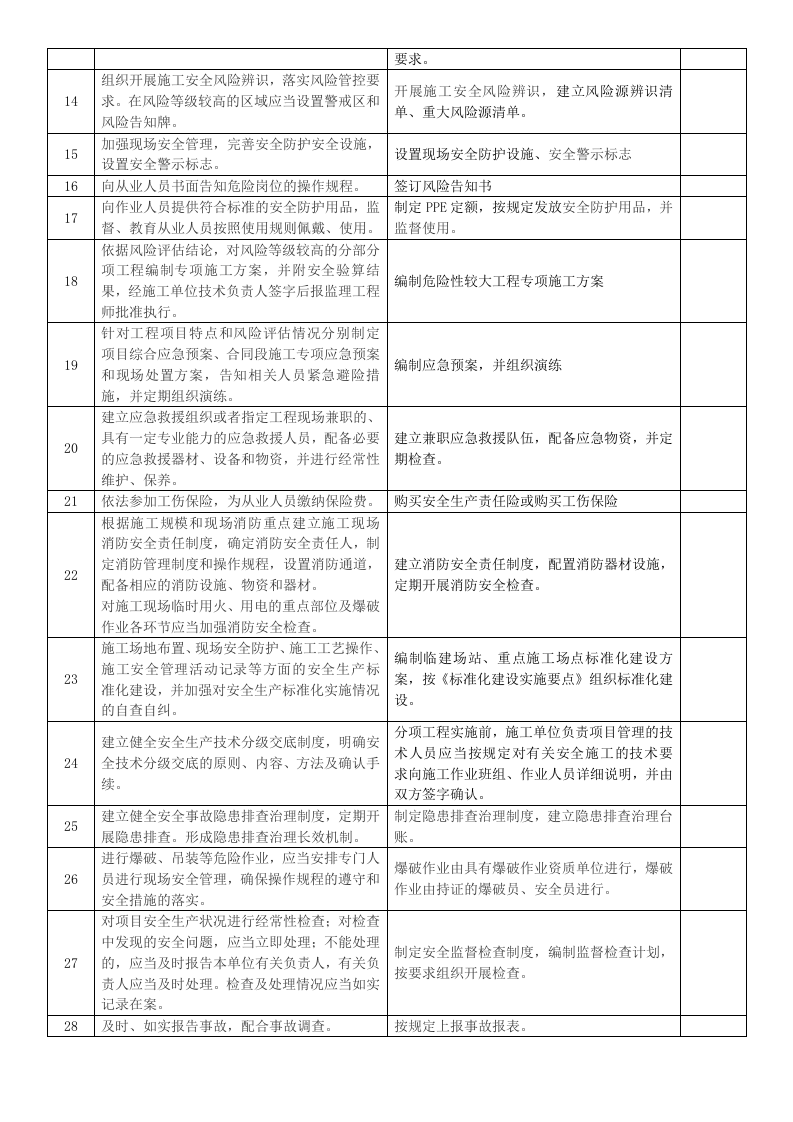 【第二套】项目部各级安全生产责任制.docx 第2页
