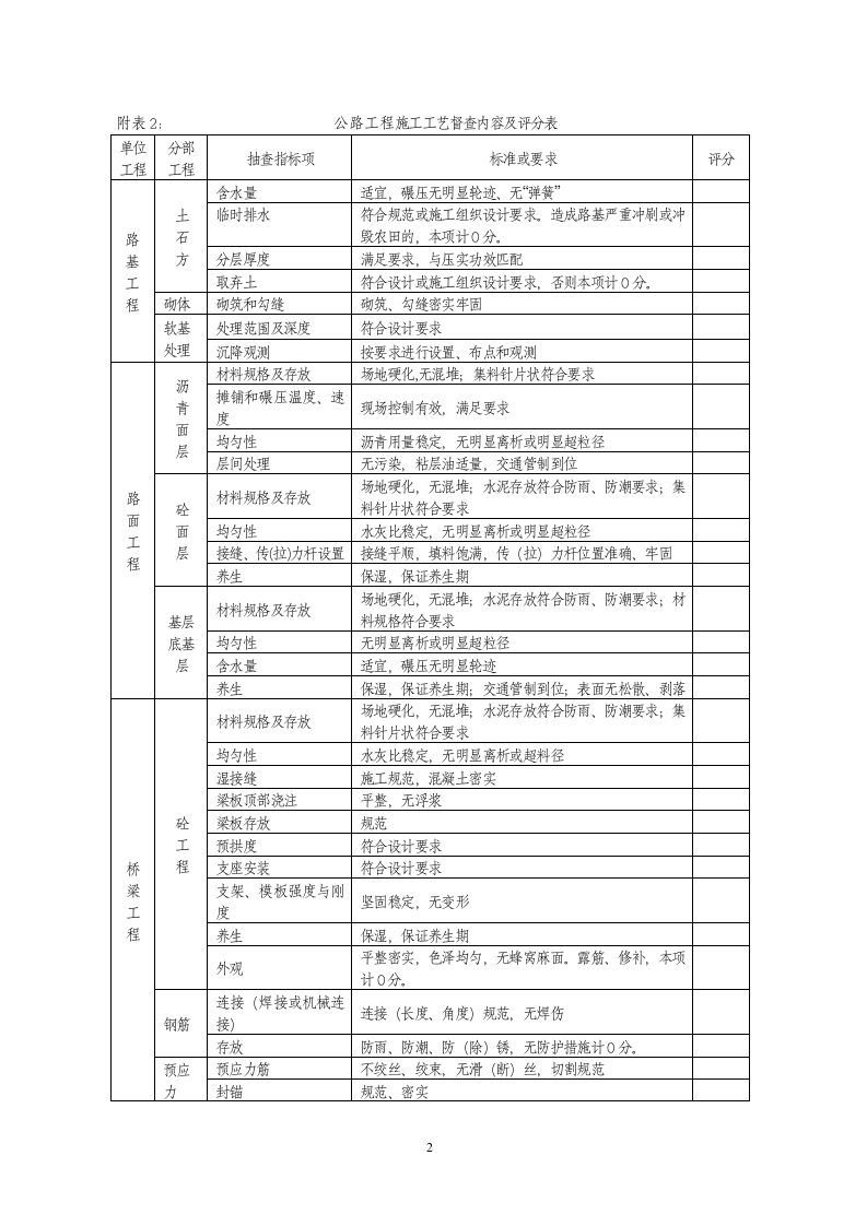公路工程质量管理行为督查内容及评分表.doc 第2页