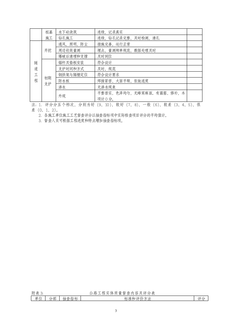 公路工程质量管理行为督查内容及评分表.doc 第3页