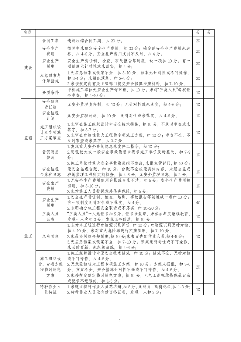 公路工程质量管理行为督查内容及评分表.doc 第5页