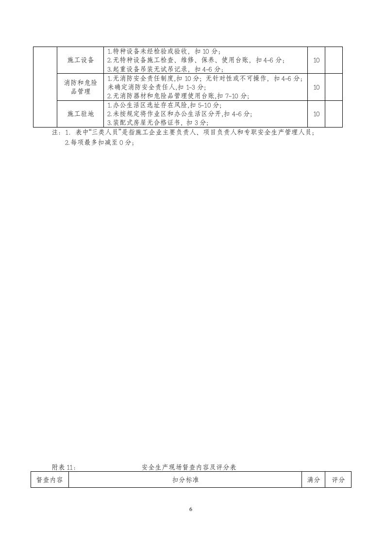 公路工程质量管理行为督查内容及评分表.doc 第6页