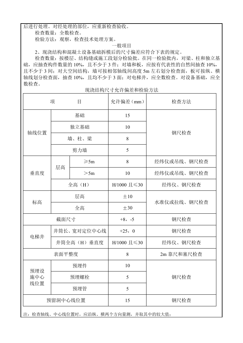 混凝土工程交底.doc 第5页
