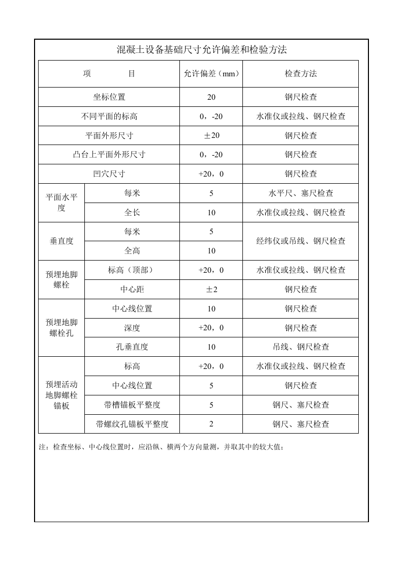 混凝土工程交底.doc 第6页