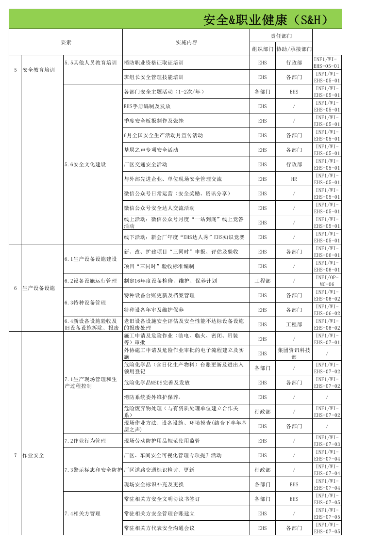 01--EHS全年管理计划--最完美版本.xls 第2页