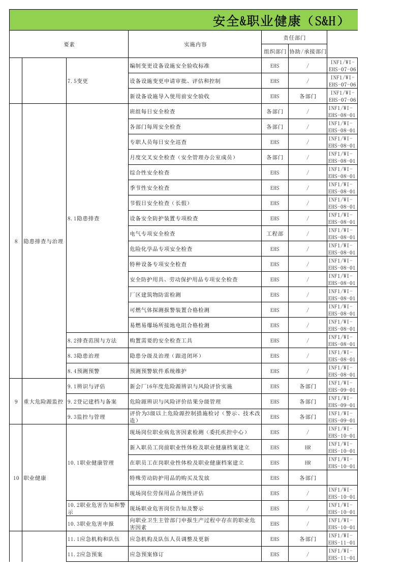 01--EHS全年管理计划--最完美版本.xls 第3页