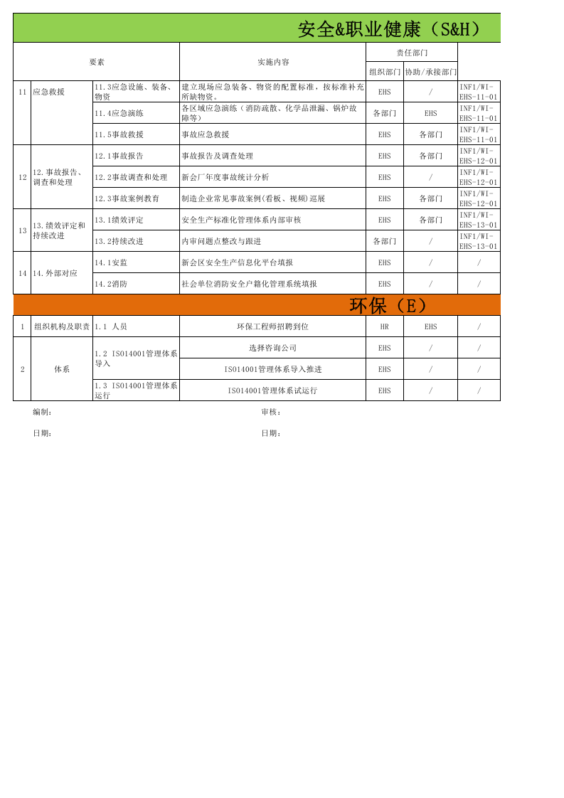 01--EHS全年管理计划--最完美版本.xls 第4页