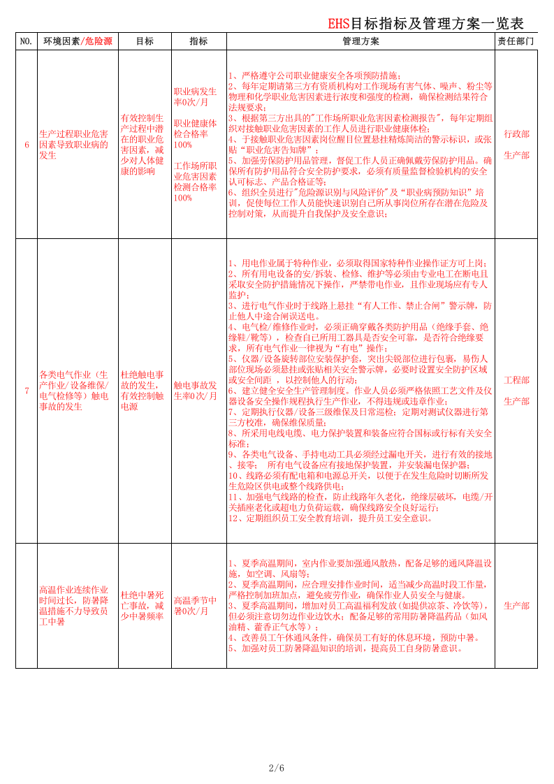 04--EHS目标指标及管理方案一览表--最新版.xlsx 第2页
