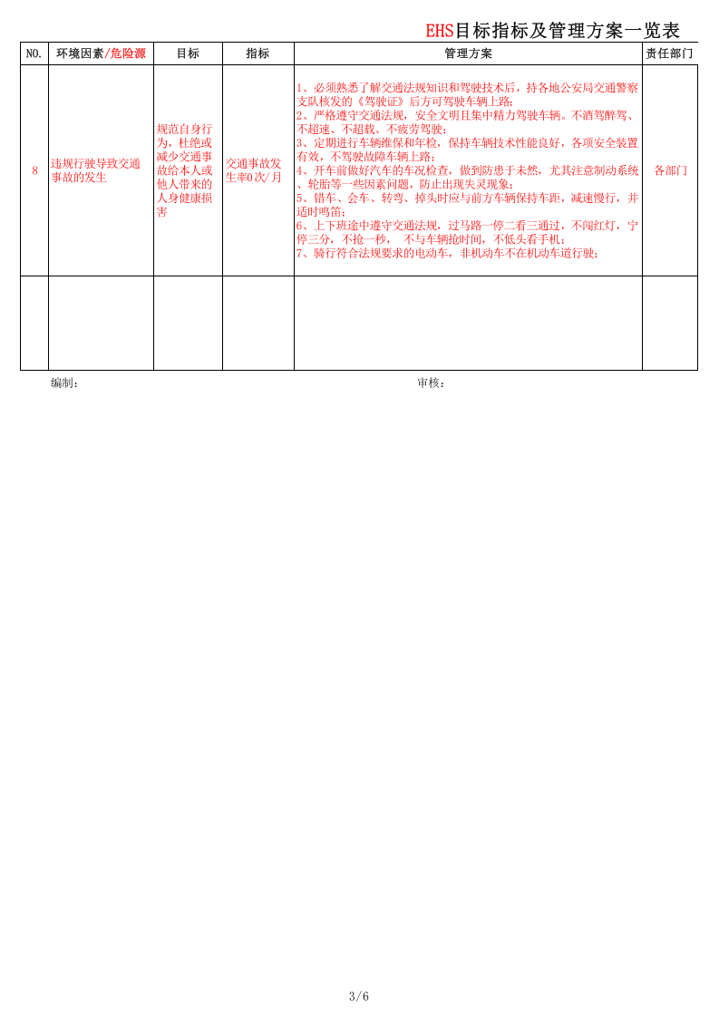 04--EHS目标指标及管理方案一览表--最新版.xlsx 第3页