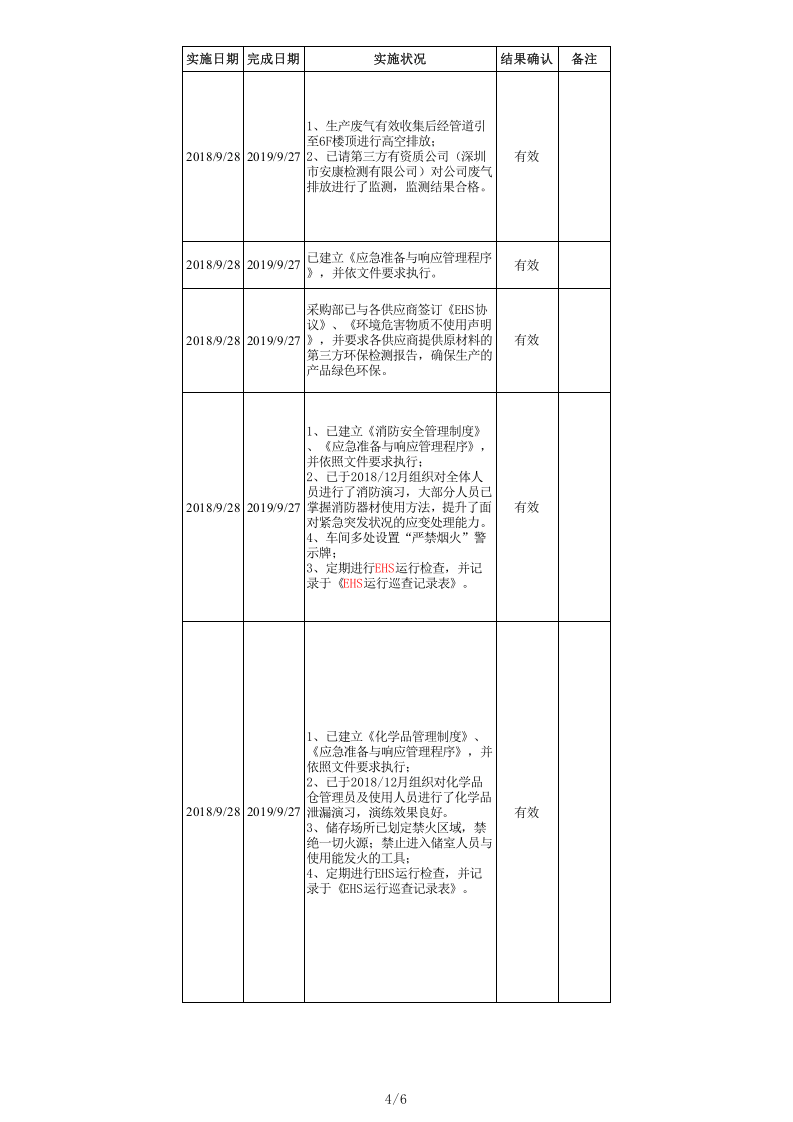 04--EHS目标指标及管理方案一览表--最新版.xlsx 第4页