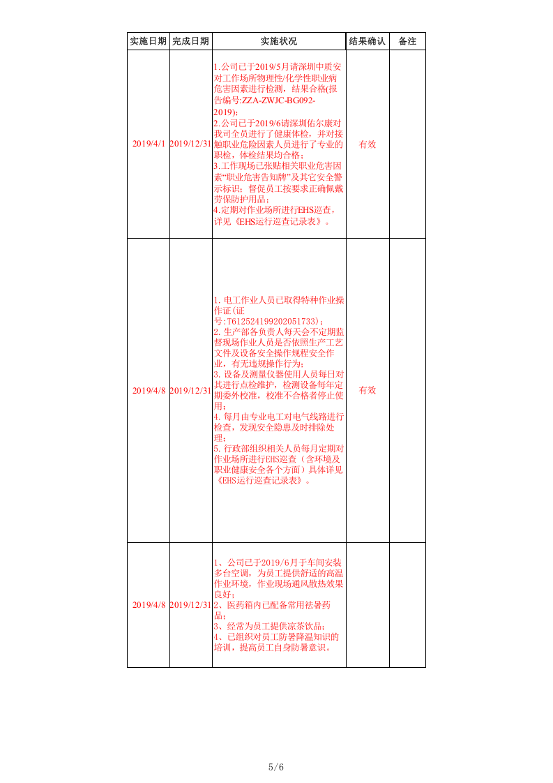 04--EHS目标指标及管理方案一览表--最新版.xlsx 第5页