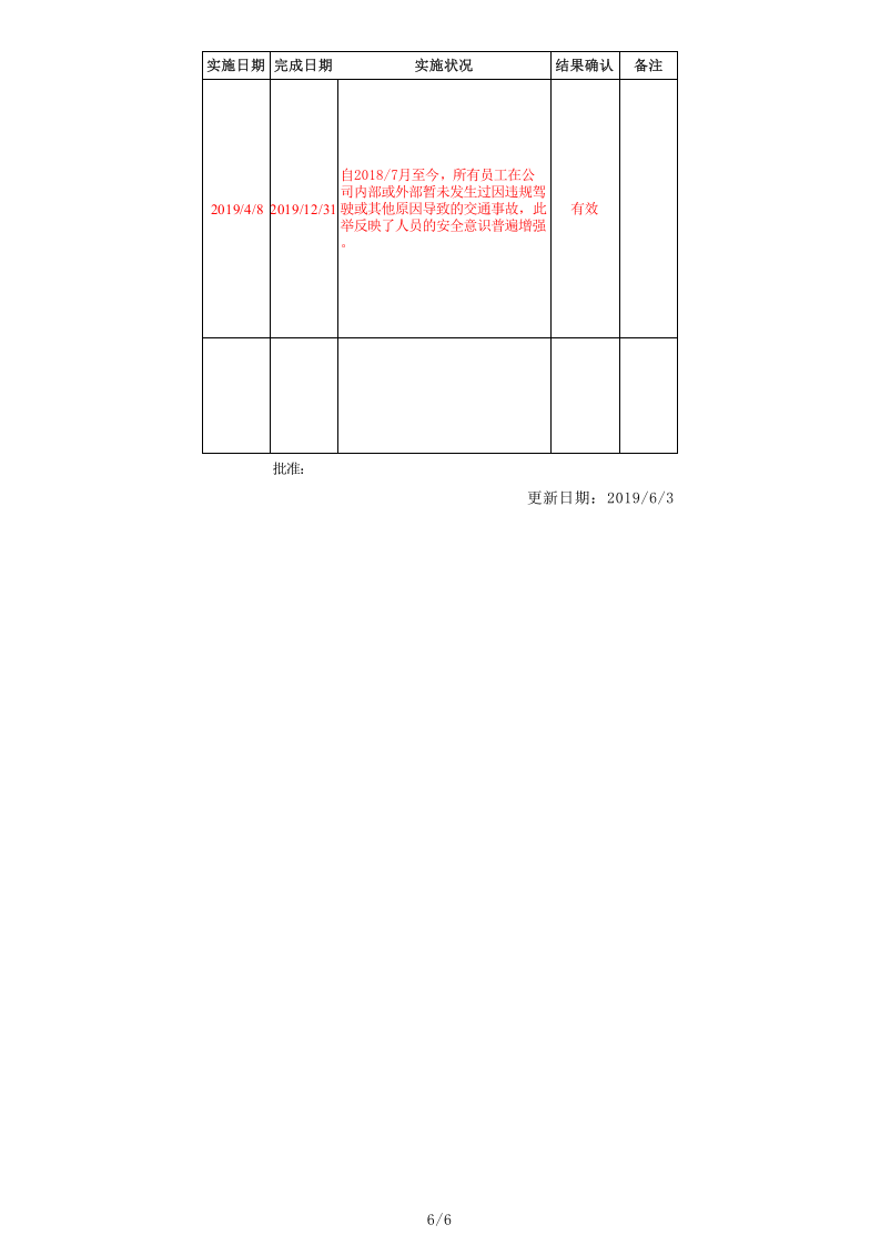 04--EHS目标指标及管理方案一览表--最新版.xlsx 第6页