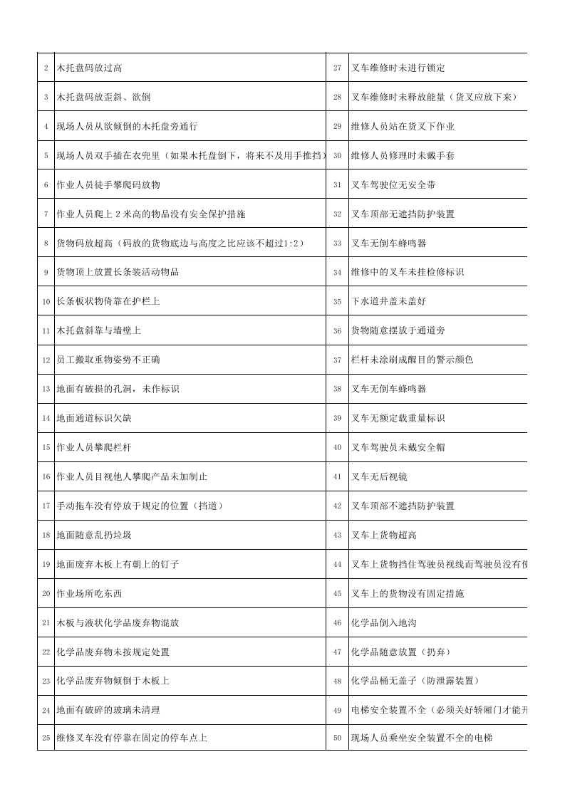 08--现场EHS管理百错图--必学版.xls 第2页