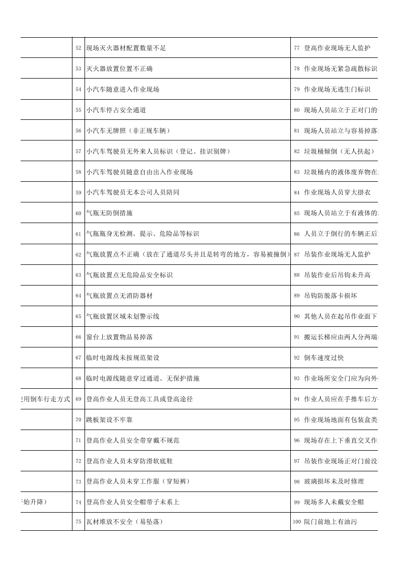 08--现场EHS管理百错图--必学版.xls 第4页