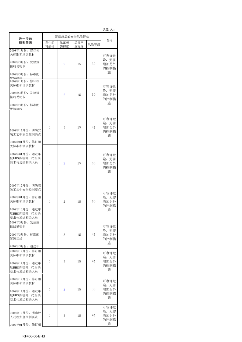 09--重大安全风险及目标管理方案登记表.xls 第3页
