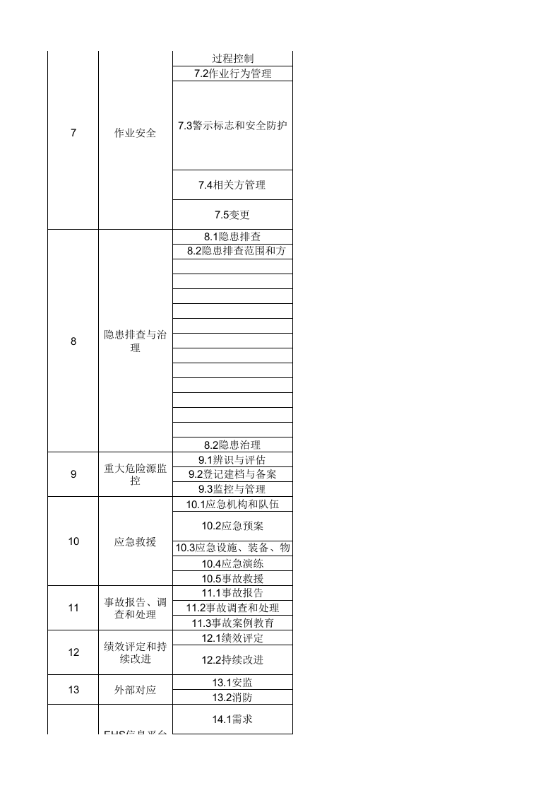 10--一份安全人都说好的年度EHS工作计划--专业级.xlsx 第2页