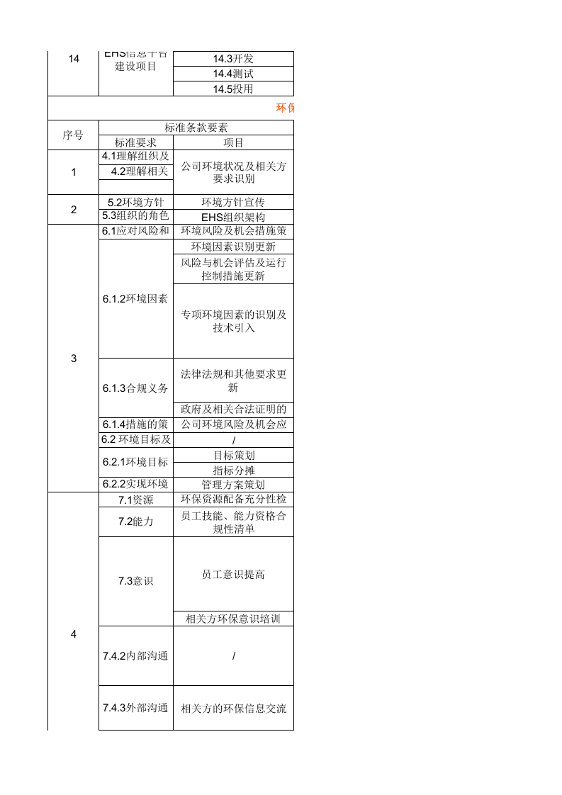 10--一份安全人都说好的年度EHS工作计划--专业级.xlsx 第3页