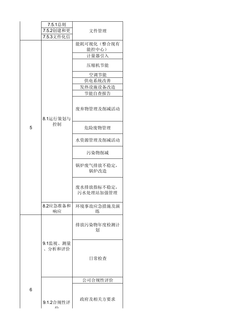 10--一份安全人都说好的年度EHS工作计划--专业级.xlsx 第4页